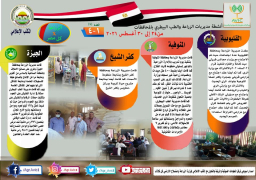 انفوجراف “الزراعة في كل مصر” العدد الرابع