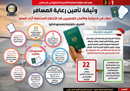 بالإنفوجراف…مصر تمد مظلة الحماية التأمينية لأبنائها في كل من مكان:وثيقة تأمين رعاية المسافر… غطاء من الحماية والأمان للمصريين ضد الأخطار المختلفة أثناء السفر