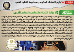 الحكومة تنفي تراجع الاهتمام بمنظومة التعليم الفني