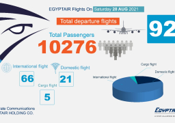 مصرللطيران تسير غداً 92 رحلة جوية لعدة دول