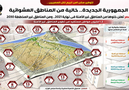 “الوزراء”: إعلان مصر خالية من المناطق غير الآمنة نهاية 2021
