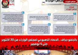 بالإنفو جراف…الحصاد الأسبوعي لمجلس الوزراء من 30 أكتوبر حتى 5 نوفمبر