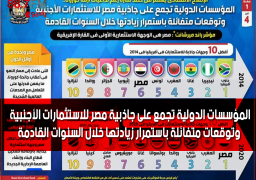 بالإنفوجراف… الإصلاح الاقتصادي يستمر في حصد ثماره رغم تداعيات أزمة كورونا:المؤسسات الدولية تجمع على جاذبية مصر للاستثمارات الأجنبية