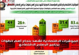 الجنيه المصري يواصل حصد المكاسب وتوقعات دولية باستمرار أدائه القوي أمام العملات الأجنبية