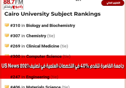 جامعة القاهرة تتقدم 40% في التخصصات العلمية في تصنيف US News 2021