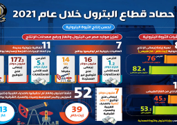 الوزراء: تحقيق 52 كشفا أبرز إنجازات قطاع البترول خلال عام 2021