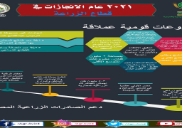 انفوجراف..2021 عام الانجازات في قطاع الزراعة