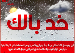 خد بالك : أول أيام فصل الشتاء فلكيا ويصاحبه أطول ليل وأقصر نهار فى النصف الشمالى للكرة الأرضية حيث يصل طول النهار حوالى ١٠ساعات ويطول الليل فيصل ١٤ساعة تقريبا.