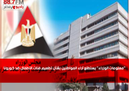 “معلومات الوزراء” يستطلع آراء المواطنين بشأن تطعيم فئات الأطفال ضد كورونا