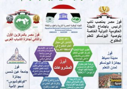 عبدالغفار يستعرض حصاد اللجنة الوطنية المصرية لليونسكو خلال2021