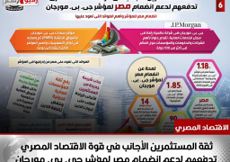 بالإنفوجراف… شهادة ثقة جديدة يمنحها العالم للاقتصاد المصري:ثقة المستثمرين الأجانب في قوة الاقتصاد المصري تدفعهم لدعم انضمام مصر لمؤشر جي. بي. مورجان