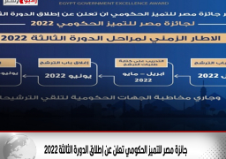 جائزة مصر للتميز الحكومي تعلن عن إطلاق الدورة الثالثة 2022