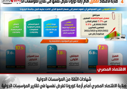 بالإنفوجراف …وتتوالى شهادات الثقة من المؤسسات الدولية في الاقتصاد المصريصلابة الاقتصاد المصري أمام أزمة كورونا تفرض نفسها في تقارير المؤسسات الدولية