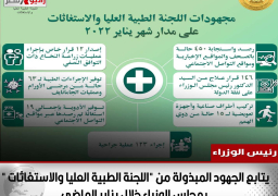 رئيس الوزراء يتابع الجهود المبذولة من “اللجنة الطبية العليا والاستغاثات ” بمجلس الوزراء خلال يناير الماضى