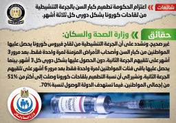 الحكومة تنفي تطعيم كبار السن بالجرعة التنشيطية ل”كورونا” كل ثلاثة أشهر