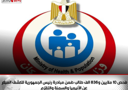 الصحة: فحص 10 ملايين و836 الف طالب ضمن مبادرة رئيس الجمهورية للكشف المبكر عن «الأنيميا والسمنة والتقزم» بالمدارس الابتدائية