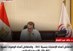 الدكتور خالد عبدالغفار: انخفاض أعداد الإصابات بنسبة 54%.. وانخفاض أعداد الوفيات بنسبة 45% خلال الأسبوع الماضي