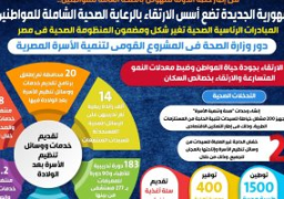 انفوجراف..أسس ارتقاء الرعاية الصحية بالجمهورية الجديدة