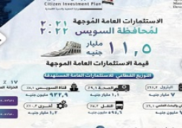 هالة السعيد: 11,5 مليار جنيه لتنفيذ 166 مشروعًا تنمويًا بمحافظة السويس