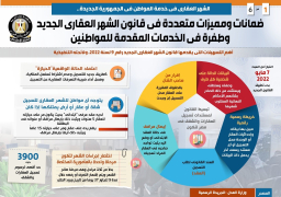 الإنفوجراف…ضمانات ومميزات متعددة بقانون الشهر العقاري الجديد
