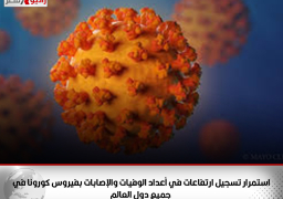 استمرار تسجيل ارتفاعات في أعداد الوفيات والإصابات بفيروس كورونا في جميع دول العالم