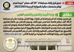 التعليم تنفي إلغاء مسابقة الـ”30 ألف معلم” لعدم توافر مخصصات مالية