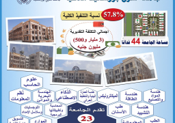 وزير التعليم العالي يستعرض إنشاءات وتجهيزات جامعة شرق بورسعيد