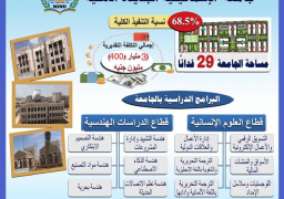 وزير التعليم العالي يستعرض إنشاءات وتجهيزات جامعة الإسماعيلية الجديدة