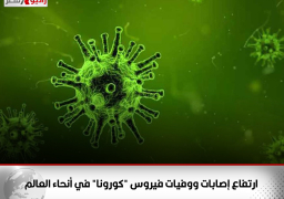 ارتفاع إصابات ووفيات فيروس “كورونا” في أنحاء العالم