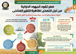 بالانفوجراف: مصر تقود الجهود الدولية للتصدي لظاهرة التغير المناخي