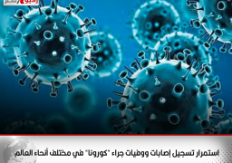 استمرار تسجيل إصابات ووفيات جراء “كورونا” في مختلف أنحاء العالم