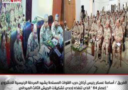 الفريق / أسامة عسكر رئيس أركان حرب القوات المسلحة يشهد المرحلة الرئيسية للمشروع ” إعصار 64 ” الذى تنفذه إحدى تشكيلات الجيش الثالث الميدانى