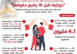 وزارة التضامن الاجتماعي تطلق حملة “جوازها قبل 18 يضيع حقوقها”