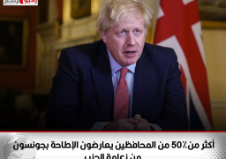 استطلاع:أكثر من50% من المحافظين يعارضون الإطاحة بجونسون من زعامة الحزب