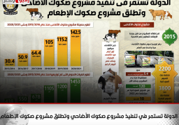 الدولة تستمر في تنفيذ مشروع صكوك الأضاحي وتطلق مشروع صكوك الإطعام