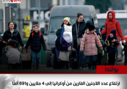 بولندا: ارتفاع عدد اللاجئين الفارين من أوكرانيا إلى 4 ملايين و691 ألفًا