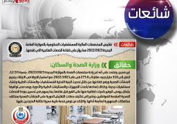 تقليص المخصصات المالية للمستشفيات الحكومية بالموازنة العامة الجديدة 2022/2023 مما يؤثر على كفاءة الخدمات العلاجية التي تقدمها