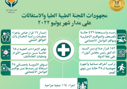 مدبولي يتابع جهود “اللجنة الطبية العليا والاستغاثات” خلال يوليو الماضي