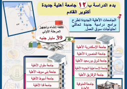 التعليم العالي: بدء الدراسة بـ 12 جامعة أهلية جديدة فى أكتوبر