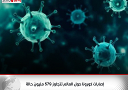 “جونز هوبكنز”: إصابات كورونا حول العالم تتجاوز 579 مليون حالة