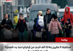 بولندا: استقبلنا 5 ملايين و224 ألف لاجئ من أوكرانيا منذ بدء العملية العسكرية الروسية