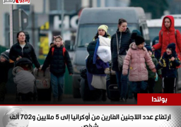 بولندا: ارتفاع عدد اللاجئين الفارين من أوكرانيا إلى 5 ملايين و702 ألف شخص