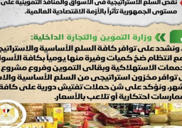 بالإنفوجراف .. مجلس الوزراء ينفي نقص السلع الاستراتيجية في الأسواق والمنافذ التموينية على مستوى الجمهورية