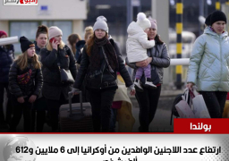 بولندا: ارتفاع عدد اللاجئين الوافدين من أوكرانيا إلى 6 ملايين و612 ألف شخص