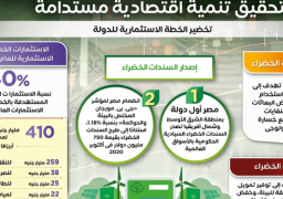 بالإنفوجراف .. الدولة تتوسع في تنفيذ المشروعات الخضراء لتحقيق تنمية اقتصادية مستدامة