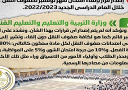 بالإنفوجراف.. الحكومة تنفي إصدار قرار بإلغاء امتحان شهر نوفمبر لصفوف النقل خلال العام الدراسي الجديد