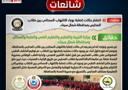 انتشار حالات إصابة بوباء الالتهاب السحائي بين طلاب المدارس بمحافظة شمال سيناء