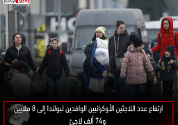 ارتفاع عدد اللاجئين الأوكرانيين الوافدين لـبولندا إلى 8 ملايين و74 ألف لاجئ