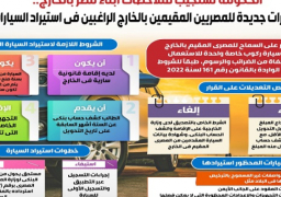 بالإنفوجراف.. الحكومة تستجيب لملاحظات أبناء مصر بالخارج الراغبين في استيراد السيارات