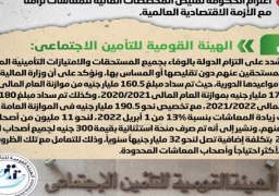 الحكومة تنفي اعتزامها تقليص المخصصات المالية للمعاشات تزامناً مع الأزمة الاقتصادية العالمية